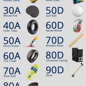 Pode incluir: Um gr&aacute;fico que compara a dureza Shore A e Shore D de diferentes materiais. O gr&aacute;fico mostra uma banda de borracha, um tapete de rato, uma c&acirc;mara de ar, uma borracha de apagar, um piso de pneu, uma sola de sapato, um cinto de couro e um cabo de telefone no lado esquerdo. O lado direito mostra uma capa de livro, uma bola de golfe, uma roda girat&oacute;ria, uma r&eacute;gua de madeira, uma caixa de computador, um osso e um livro intitulado "Qu&iacute;mica moderna".