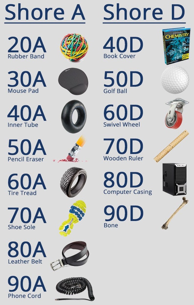 Pode incluir: Um gr&aacute;fico que compara a dureza Shore A e Shore D de diferentes materiais. O gr&aacute;fico mostra uma banda de borracha, um tapete de rato, uma c&acirc;mara de ar, uma borracha de apagar, um piso de pneu, uma sola de sapato, um cinto de couro e um cabo de telefone no lado esquerdo. O lado direito mostra uma capa de livro, uma bola de golfe, uma roda girat&oacute;ria, uma r&eacute;gua de madeira, uma caixa de computador, um osso e um livro intitulado "Qu&iacute;mica moderna".