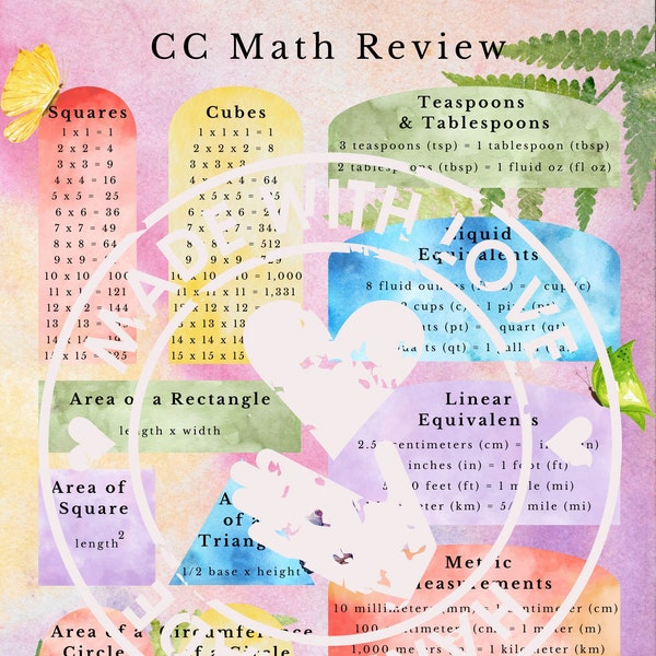 Classical Conversations Math Poster