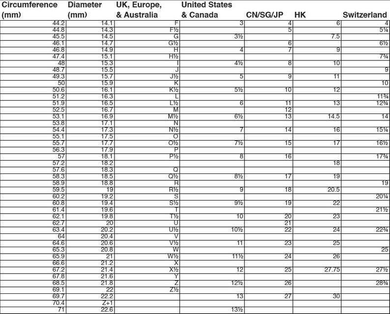 May include: A chart showing ring sizes in millimeters, circumference, and different sizing systems for the United States and Canada, the United Kingdom and Australia, China, Singapore, Japan, Hong Kong, and Switzerland.