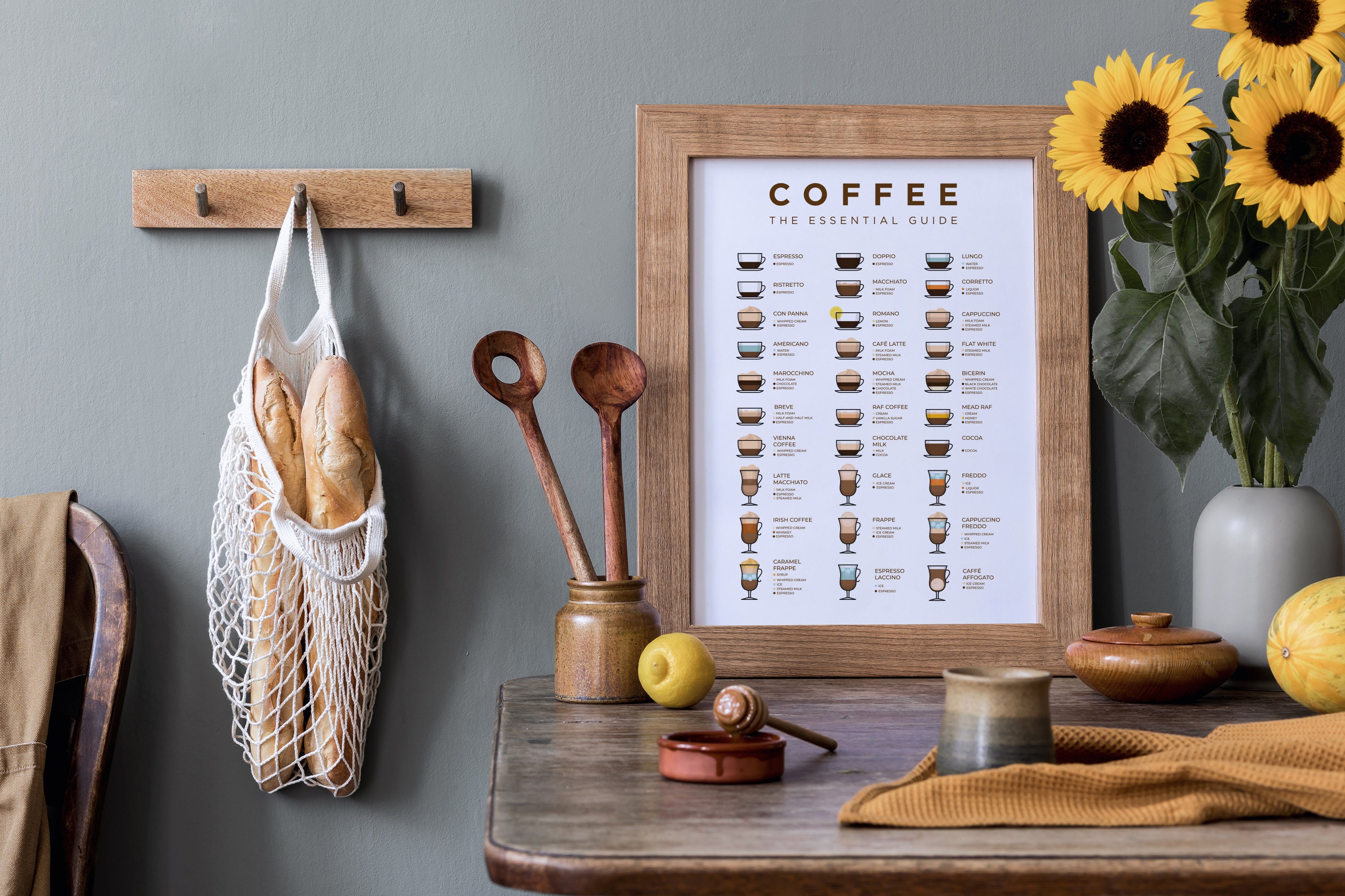 Essential Coffee Guide Print, Coffee Types Art, Coffee House Menu Art,  Latte, Filter Coffee, Espresso, Cappuccino, Americano, Macchiato Art 