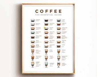 Essential Coffee Guide Print, Coffee Types Art, Coffee House Menu Art, Latte, Filter Coffee, Espresso, Cappuccino, Americano, Macchiato Art