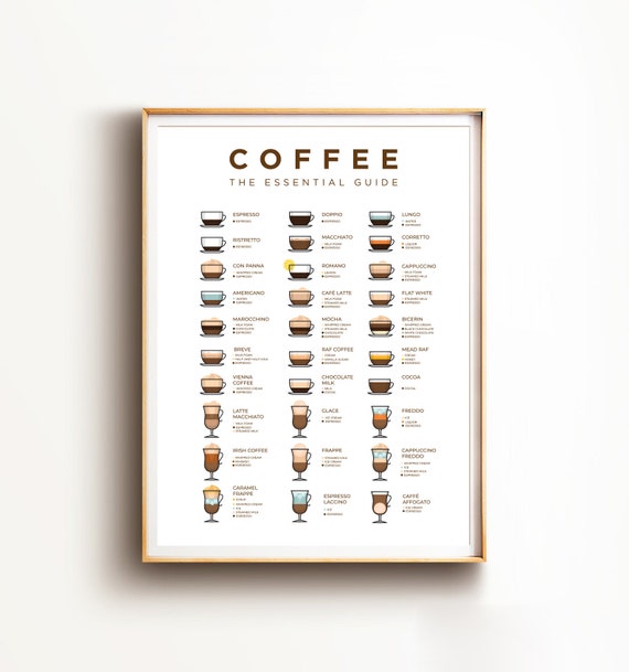 Essential Coffee Guide Print Coffee Types Art Coffee House Etsy México