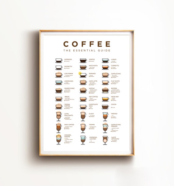 Essential Coffee Guide Print, Coffee Types Art, Coffee House Menu Art,  Latte, Filter Coffee, Espresso, Cappuccino, Americano, Macchiato Art 