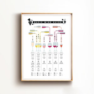 Wine Tasting Basic Guide Print, Wine Infographic Wall Art, Types of Wine Art, Wine Gourmet Print, Wine Diagram Art, Cabernet, Prosecco Art