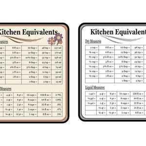 Basic Cooking Measurements Chart