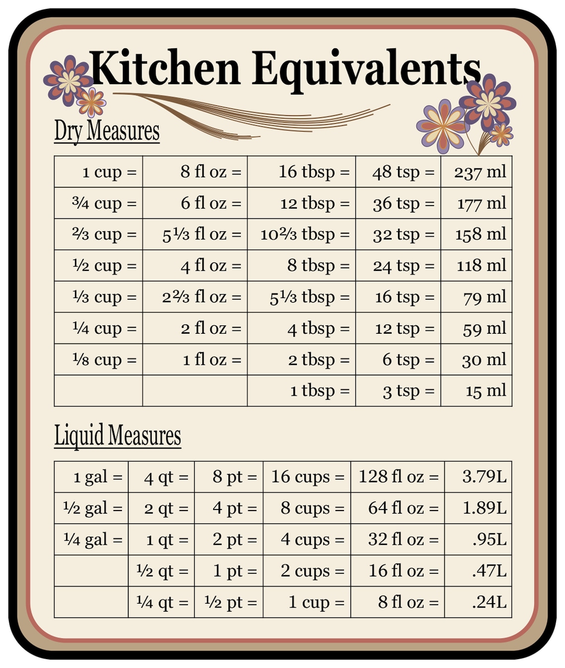Basic Cooking Measurements Chart Etsy
