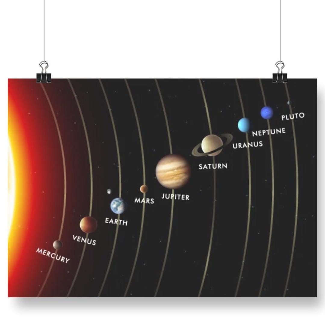 Solar System Print Educational Space Poster Bedroom Study Room Planets ...