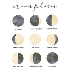 Moon Phases Printable Moon Poster, Montessori Wall Art, Montessori Wall ...