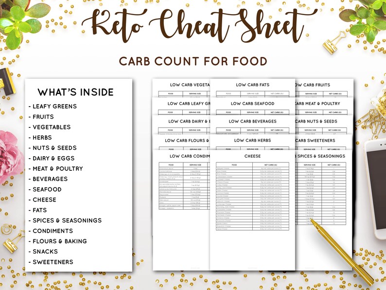 Keto Cheat Sheet Keto Grocery List Food List Low Carb Food List ...