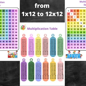 May include: A colorful multiplication table chart with numbers 1 through 12. The chart is divided into 12 rows and 12 columns. Each cell contains the product of the row and column numbers. The chart is surrounded by a border and has a title that reads "Multiplication Square".