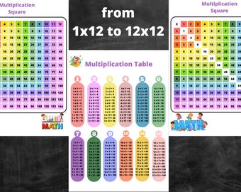 May include: A colorful multiplication table chart with numbers 1 through 12. The chart is divided into 12 rows and 12 columns. Each cell contains the product of the row and column numbers. The chart is surrounded by a border and has a title that reads "Multiplication Square".