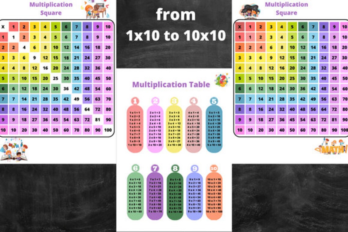 Times Table Chart, Multiplication Teaching Aids, Math Poster, Worksheet ...