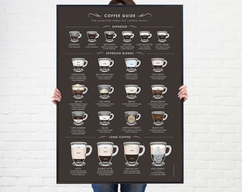 Coffee poster - Dark Background - Espresso coffee Menu - Food and Drink - Kitchen poster wall art