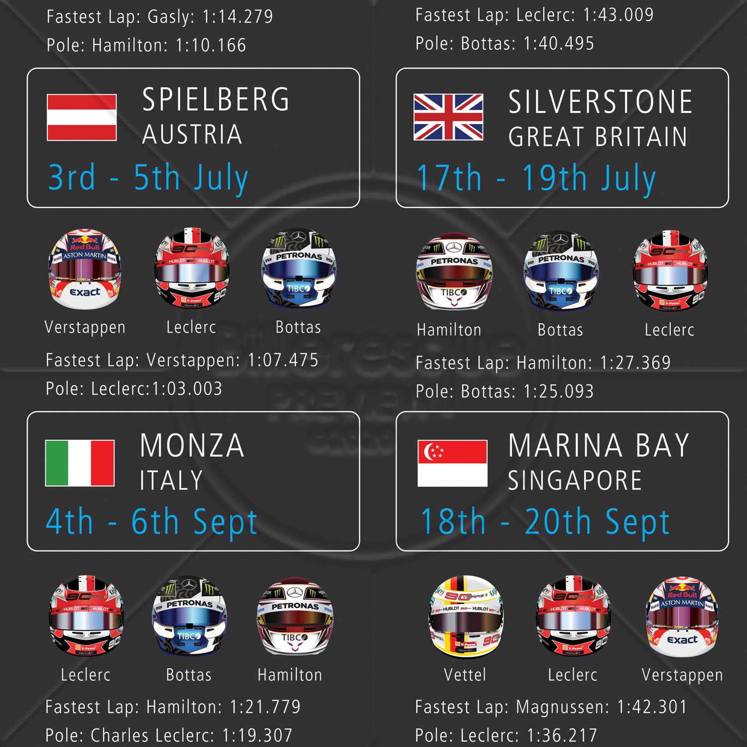 2020 Season Formula 1 Information wall calendar F1 poster | Etsy