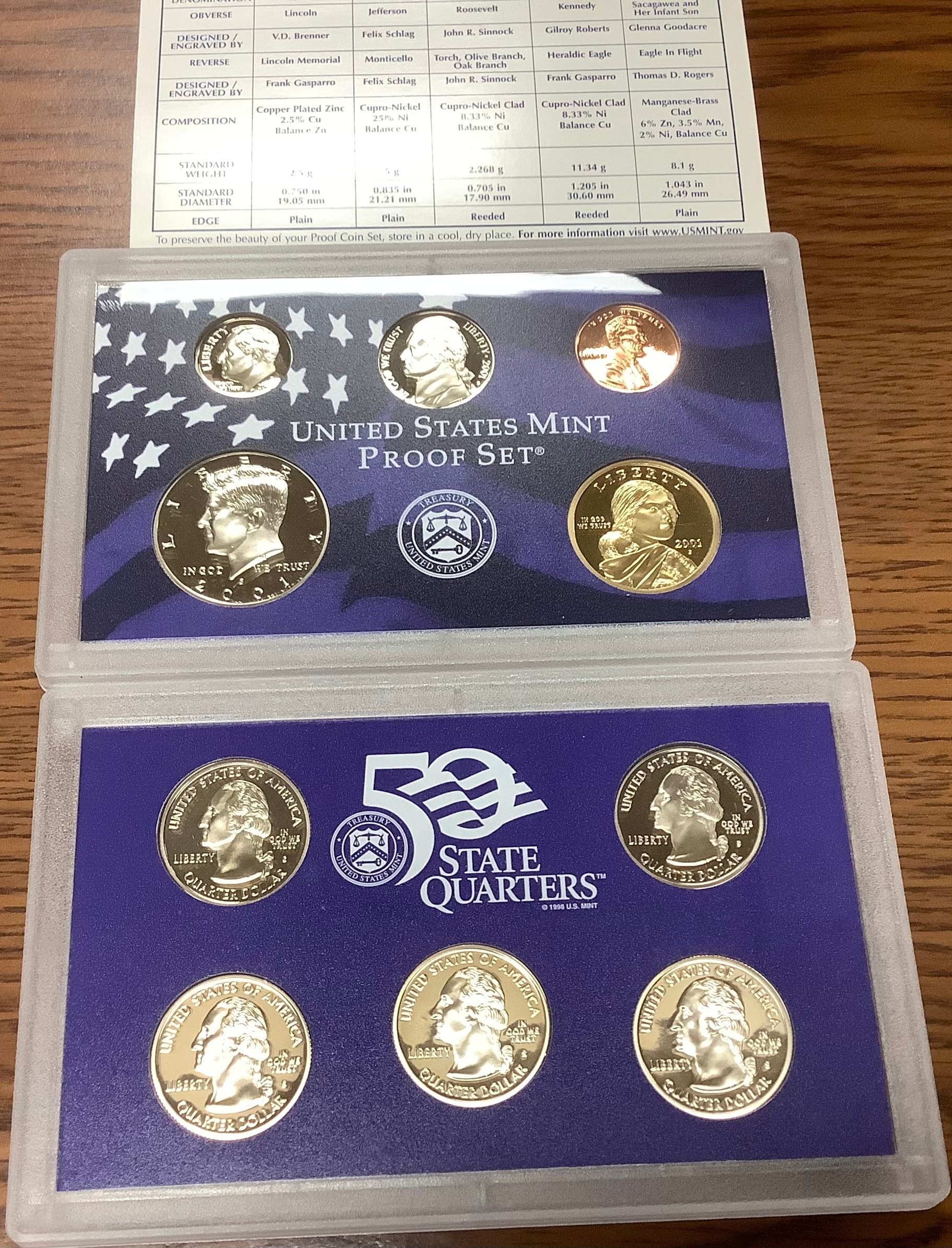 2001年米国造幣局発行プルーフセット、オリジナルボックス入り、州