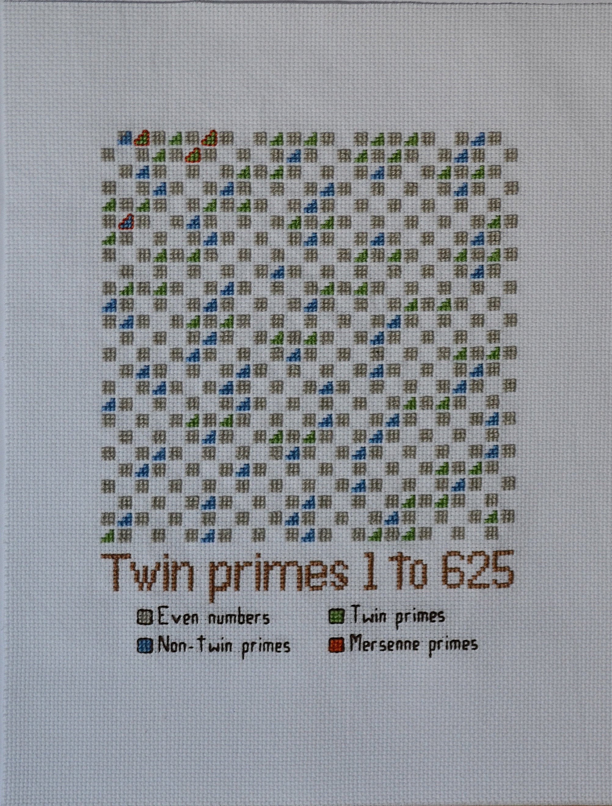 Twin Primes 1 to 625 - Etsy