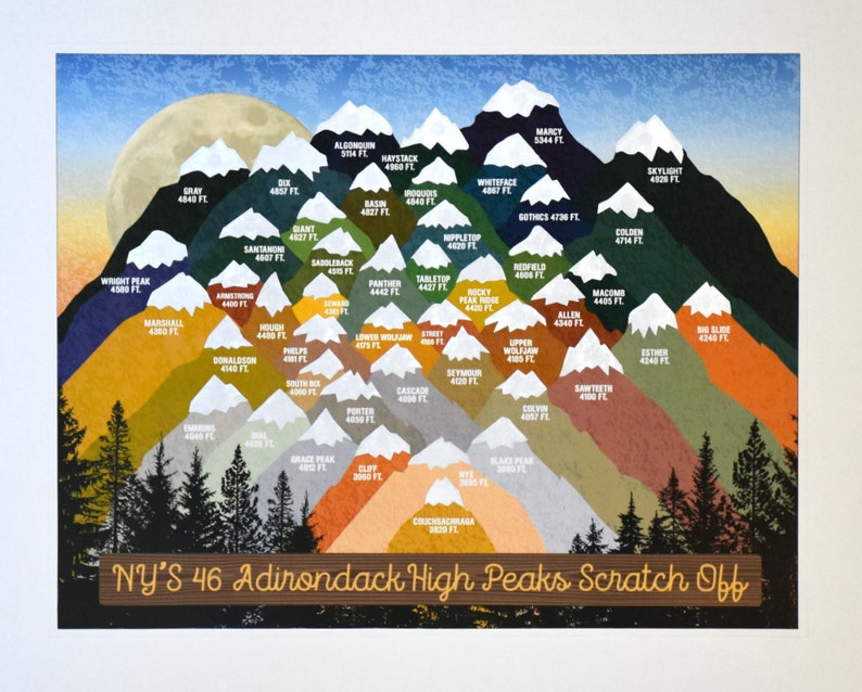easiest adk high peaks