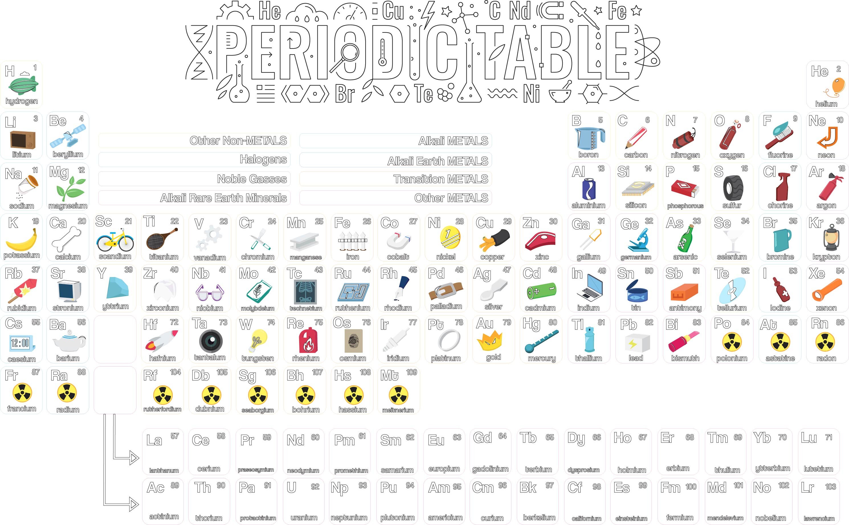 Periodic Table for Kids Big Coloring Sheet Huge Coloring | Etsy