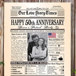 パーソナライズされた 50 周年記念カード / 両親へのカスタム 50 周年結婚記念日ギフト / 記念日新聞ポスター / デジタル ファイル