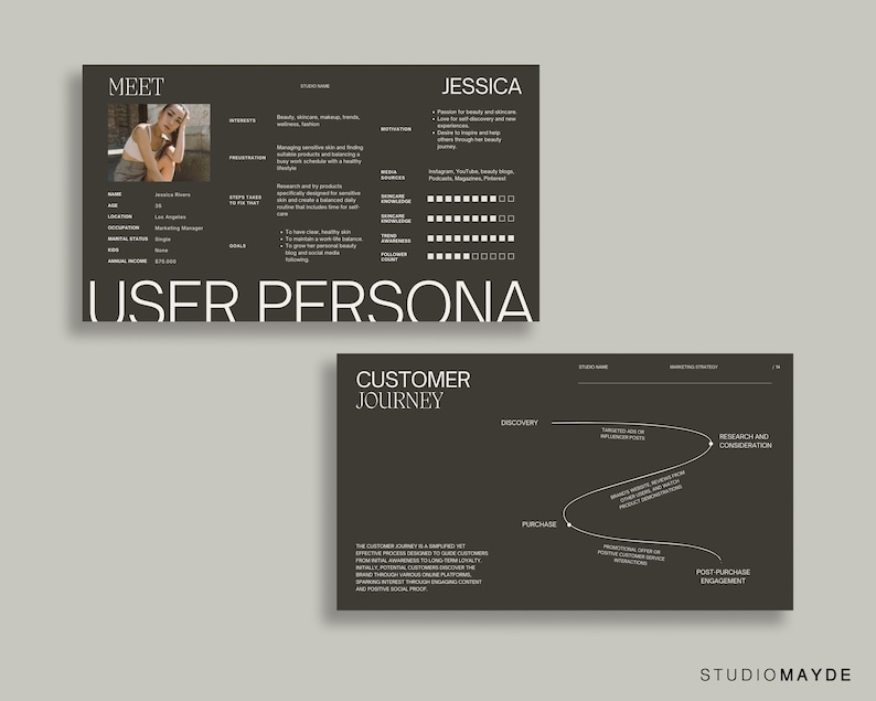 Pu&ograve; includere: Un modello di persona utente con una mappa di percorso del cliente. La persona si chiama Jessica e ha uno sfondo marrone. La mappa di percorso del cliente &egrave; un diagramma in bianco e nero con le fasi di scoperta, ricerca e considerazione, acquisto e coinvolgimento post-acquisto.