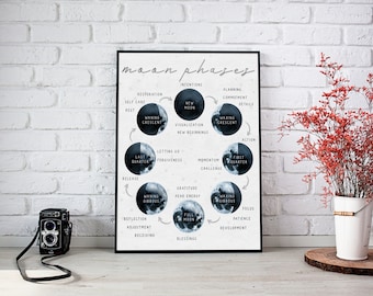 May include: A black and white poster with the title "moon phases" and a diagram of the moon phases with corresponding words describing the energy of each phase.