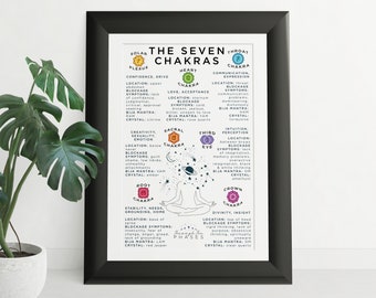 Seven Chakra Poster | Chakra Printable | Chakra Wall Art | Chakra Print | Chakra Guide | Meditation Print | Spiritual Poster