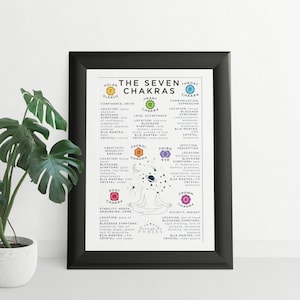 Seven Chakra Poster | Chakra Printable | Chakra Wall Art | Chakra Print | Chakra Guide | Meditation Print | Spiritual Poster