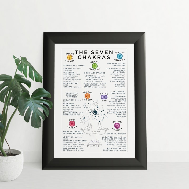 May include: A white and black illustration of a person sitting in a yoga pose with seven colorful circles representing the seven chakras. Each circle has a name, location, blockage symptoms, bija mantra, and crystal associated with it. The text "The Seven Chakras" is at the top of the image.