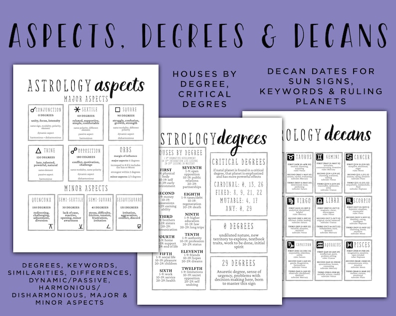 Learn Astrology Cheat Sheet