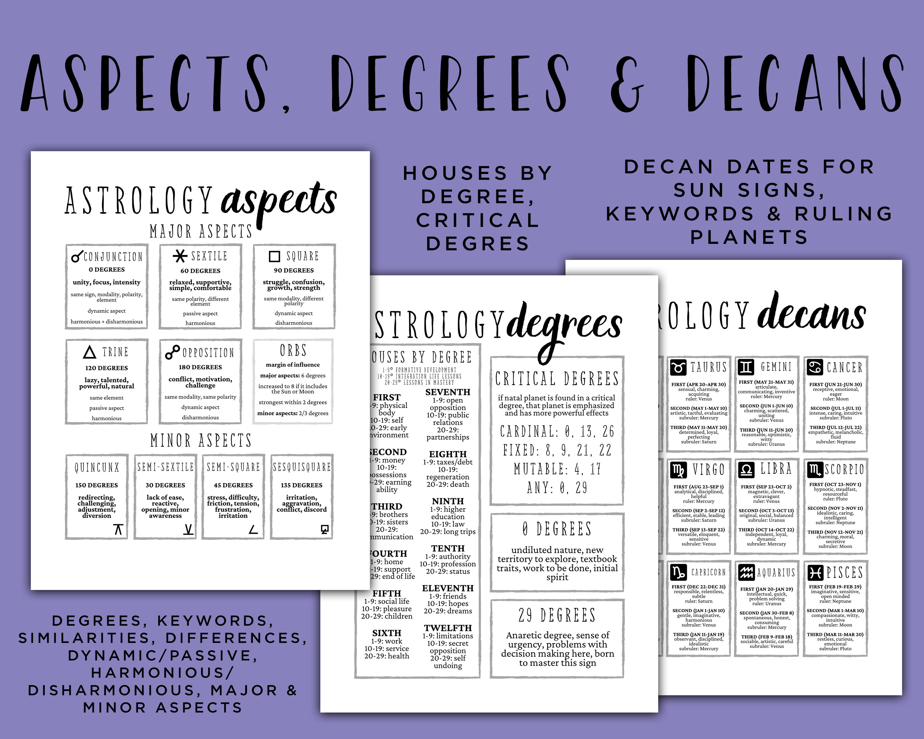 Zodiac decans chart - Zodiacstock.com