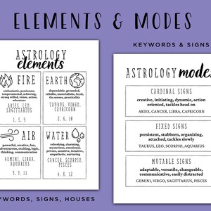 Learn Astrology Cheat Sheet Astrology Guide Astrology Reading Astrology Printable Natal Chart Reading Zodiac Sign Poster image 3