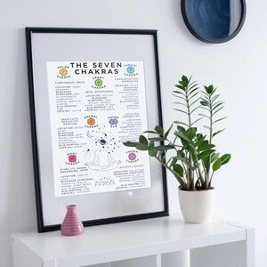 May include: A black framed poster with a white background and colorful illustrations of the seven chakras. The poster includes the names of each chakra, their location, associated elements, and other information. The poster is titled "The Seven Chakras".