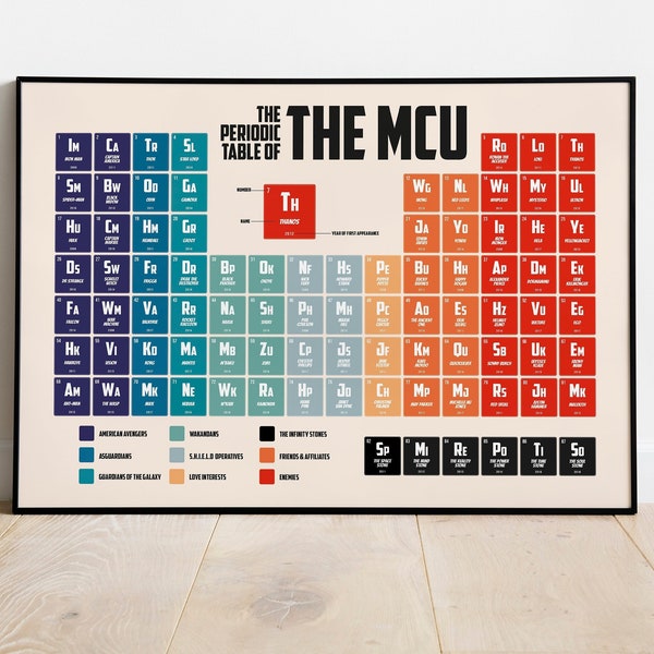 Marvel Periodic Table | Infinity Saga MCU | Unframed Print, Canvas or Digital | Various Sizes