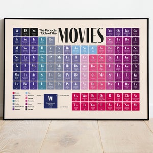 Movies Periodic Table | Unframed Print, Canvas or Digital | Various Sizes