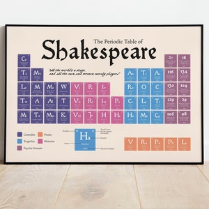 Shakespeare Periodic Table | Unframed Print, Canvas or Digital | Various Sizes