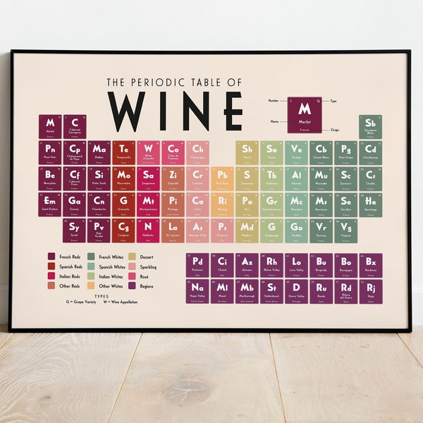 Wine Periodic Table | Unframed Print, Canvas or Digital | Various Sizes