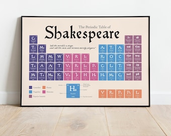 Shakespeare Periodic Table | Unframed Print, Canvas or Digital | Various Sizes