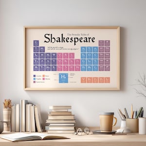 Shakespeare’s Works Periodic Table Digital Download: Educational Literary Wall Art Printable