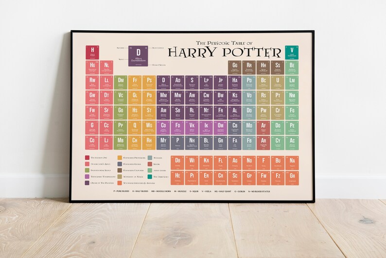 Harry Potter Periodic Table Physical Print Unframed Etsy