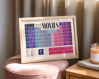 Movies Periodic Table Digital Download: Classic Film & Cinema Printable Wall Art