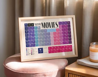 Movies Periodic Table Print: Classic & Iconic Film Wall Art Poster, Unframed Poster