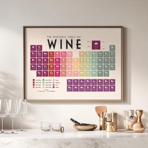Tavola periodica del vino: download digitale: stampabile, didattica, murale, con regioni e varietà di vino