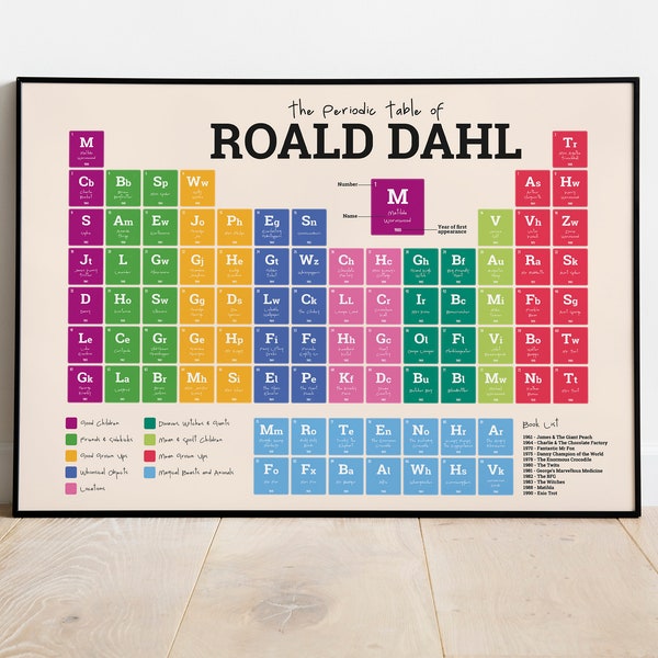 Roald Dahl Periodic Table | Unframed Print, Canvas or Digital | Various Sizes