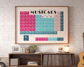Musicals Periodic Table Print: Theatre & Broadway Wall Art Poster, Unframed Print