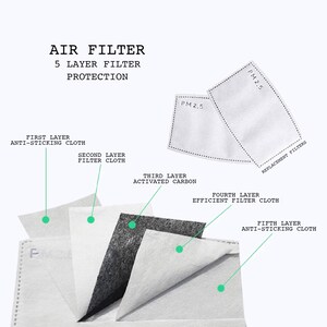 May include: A close-up of a 5-layer air filter for a face mask. The filter is made of white and black fabric and has the text "PM 2.5" printed on it. The filter is labeled with the layers: "First Layer Anti-Sticking Cloth", "Second Layer Filter Cloth", "Third Layer Activated Carbon", "Fourth Layer Efficient Filter Cloth", and "Fifth Layer Anti-Sticking Cloth".