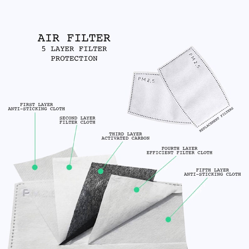 May include: A close-up of a 5-layer air filter for a face mask. The filter is made of white and black fabric and has the text "PM 2.5" printed on it. The filter is labeled with the layers: "First Layer Anti-Sticking Cloth", "Second Layer Filter Cloth", "Third Layer Activated Carbon", "Fourth Layer Efficient Filter Cloth", and "Fifth Layer Anti-Sticking Cloth".