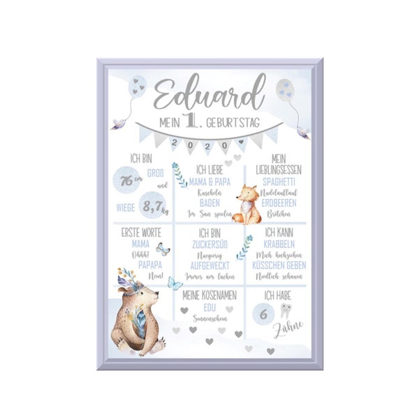 Milestone table 1st, 2nd, 3rd ,.. Birthday I Baby Poster I Boy I Birthday Poster I Chalkboard I Elephant I Bear I Fox I Personalized