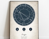 Custom Birth Chart Art: Zodiac Astrology Gift (Digital A3 A4)