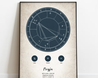 Arte personalizada para mapa astral: presente astrológico do zodíaco (digital A3 A4)